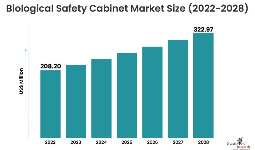 Biological-Safety-Cabinet-Market-Insights